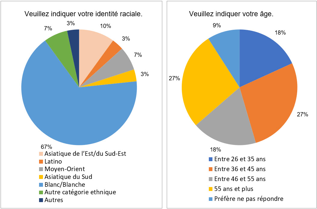 identification des parties plaignantes 2