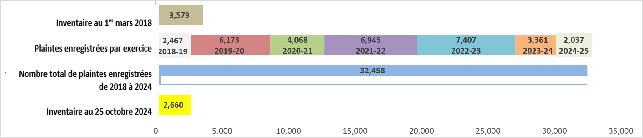 tableau 1